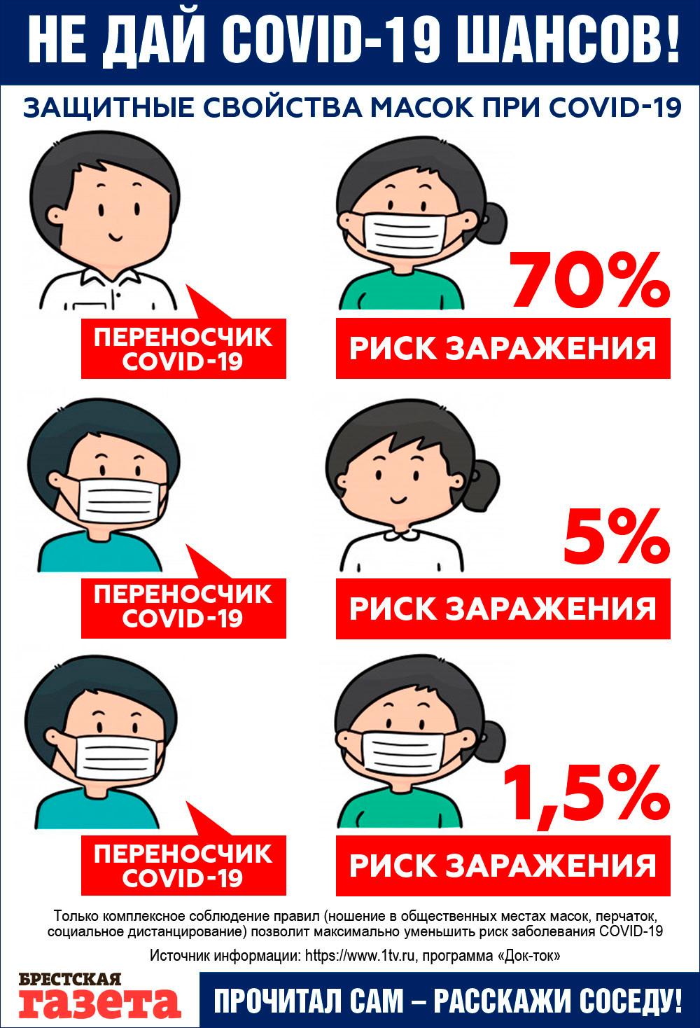 Возможность купаться на пляжах в Украине, успешное испытание вакцины и не только: хорошие новости о COVID-19 за 18 мая