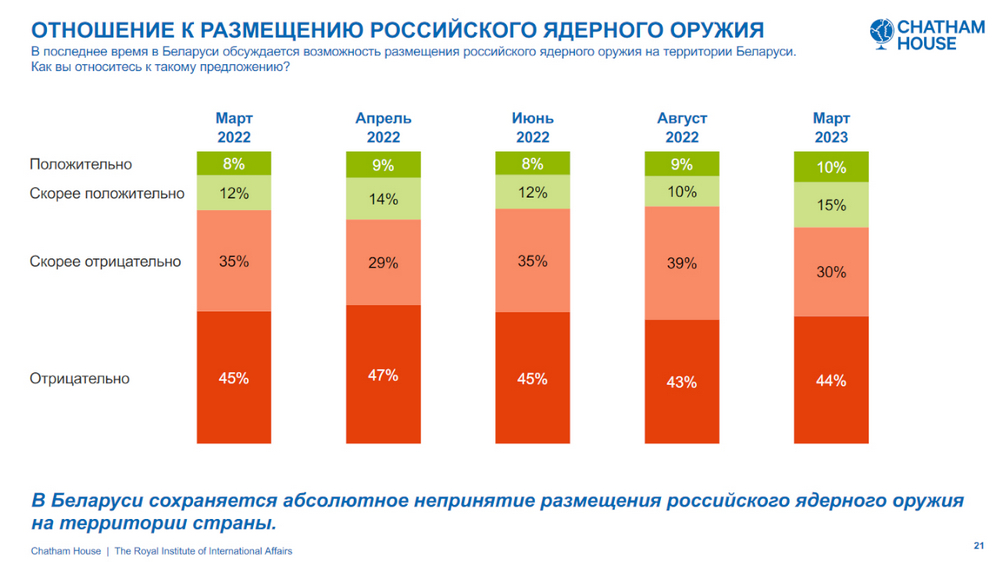 Отношение к ядерному оружию
