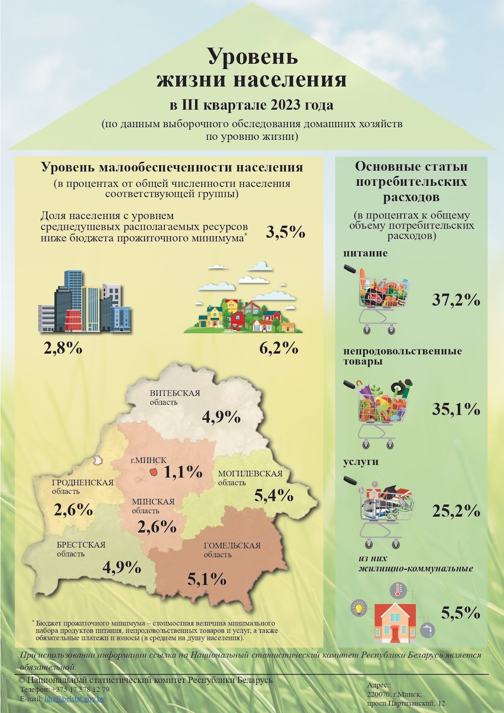 Уровень жизни населения в III квартале 2023 года.